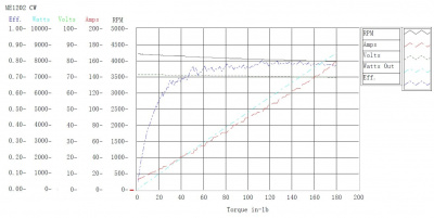 Электродвигатель ME1202 (BLDC) с диффиринциалом 10 кВт