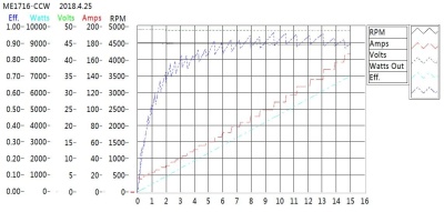 Электродвигатель ME1718 (BLDC) герметичный 5 кВт